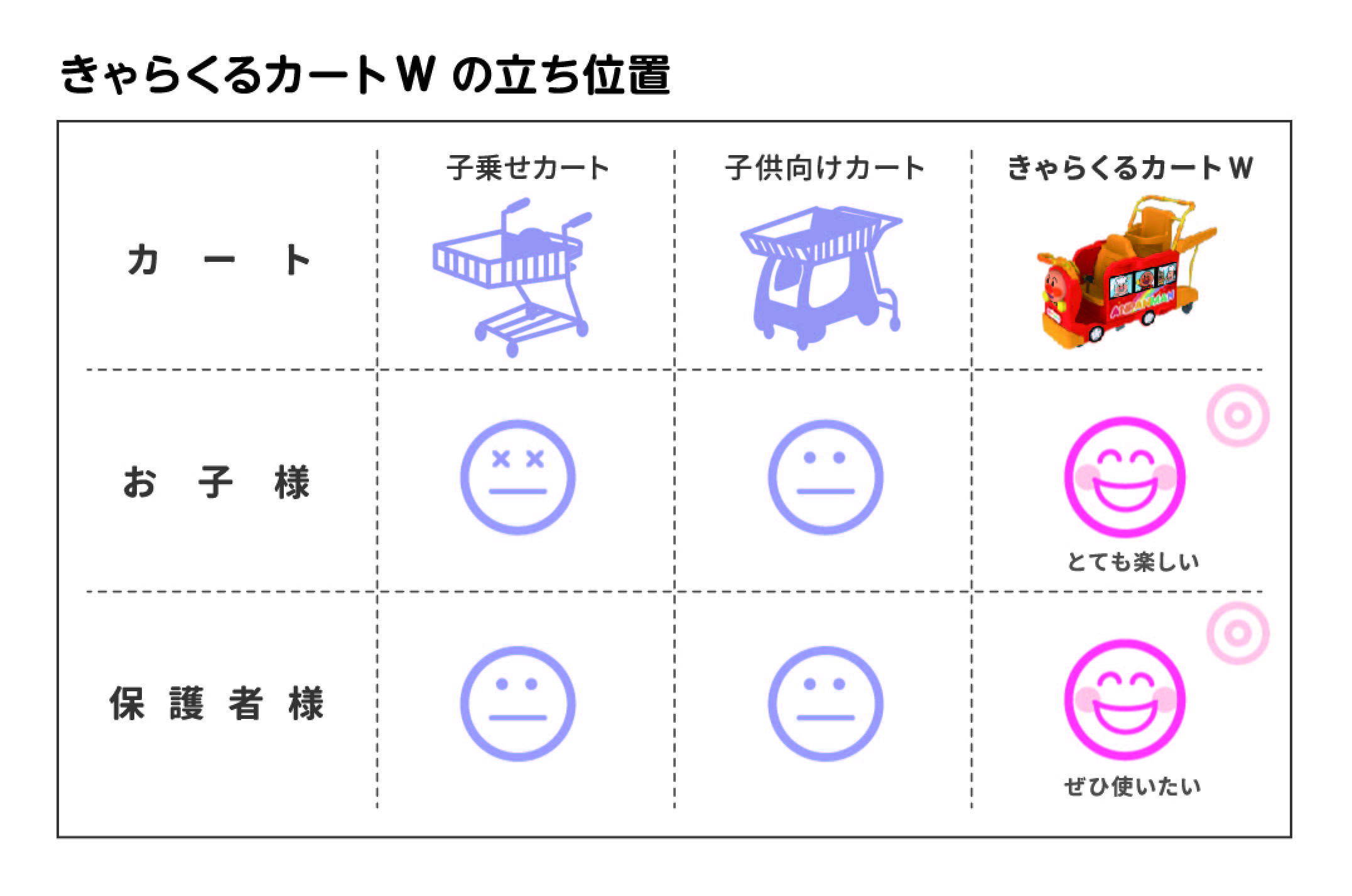 きゃらくるカートWの立ち位置