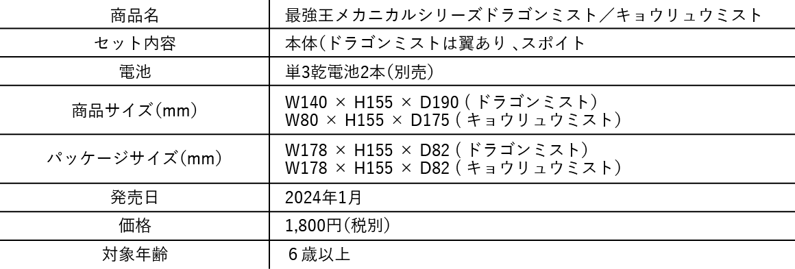 商品名：最強王メカニカルシリーズドラゴンミスト／キョウリュウミスト、セット内容：本体（ドラゴンミストは翼あり 、スポイト、電池：単3乾電池2本（別売）、商品サイズ（mmmm）：W140 × H155 × D190 ( ドラゴンミスト）、W80 × H155 × D175 ( キョウリュウミスト）、パッケージサイズ（mmmm）：W178 × H155 × D82 ( ドラゴンミスト）、W178 × H155 × D82 ( キョウリュウミスト）、発売日：2024年1月、価格：1,800円（税別）、対象年齢：６歳以上