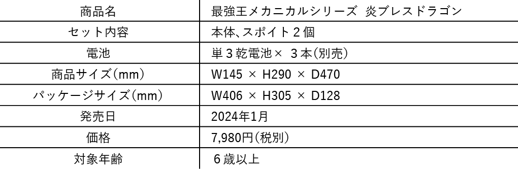 商品名：最強王メカニカルシリーズ  炎ブレスドラゴン、セット内容：本体、スポイト２個、電池：単３乾電池× ３本（別売）、商品サイズ（mmmm）：W145 × H290 × D470、パッケージサイズ（mmmm）：W406 × H305 × D128、発売日：2024年1月、価格：7,980円（税別）、対象年齢：６歳以上